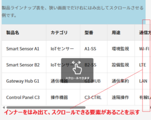 インナーをはみ出てスクロールできる要素を示す
