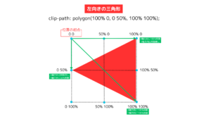 clip-pathの三角形(左向き)